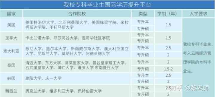 全面了解云南天荣普洱茶价格及各类产品信息，轻松进行价格查询与比较