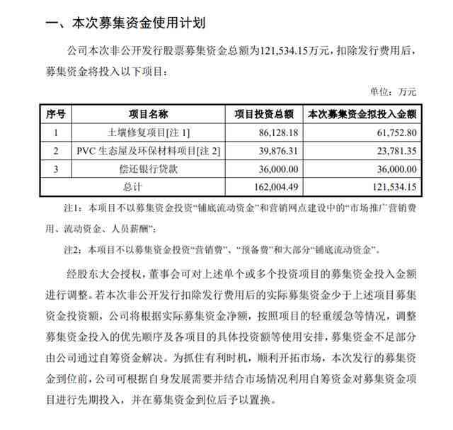 微粒贷逾期6天立案申请：可能的原因、解决办法和影响分析