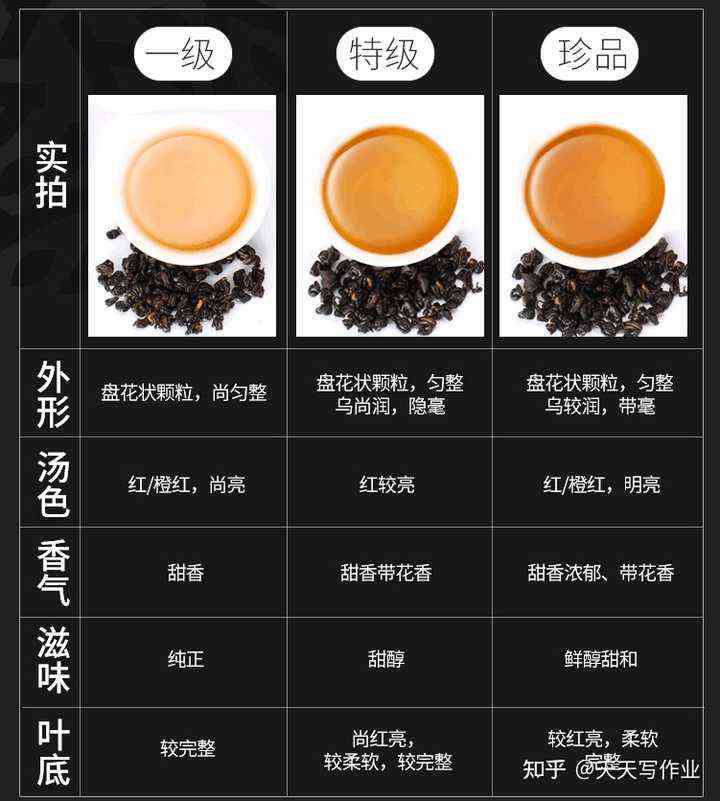 王     茶品价格表：详细茶叶种类与价格一览，助您轻松挑选心仪茶叶