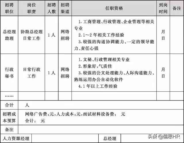 制定合理的存在未足额还款计划书的详细步骤与要点