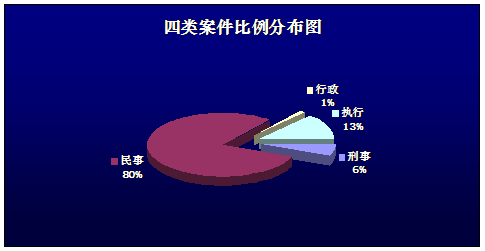 微粒贷逾期诉讼案件类型与案例分析：民事还是刑事？