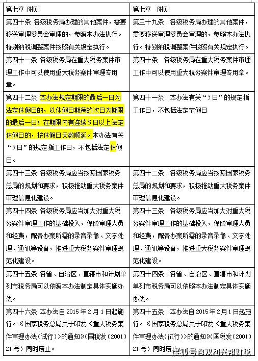 微粒贷逾期诉讼案件审理详解：法院流程与应对策略