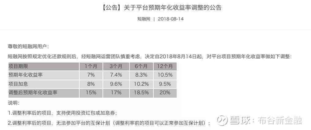 微粒贷逾期诉讼案件