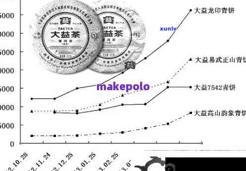 '大益大吉象山品鉴：1501价格比7542优，大吉象山大益普洱茶系列详解'