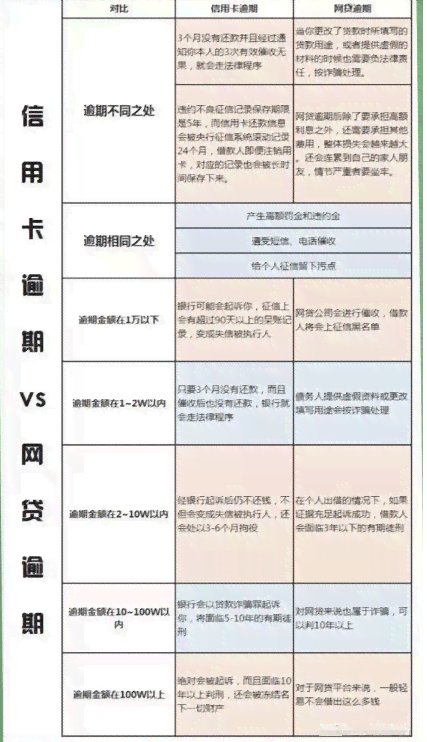 逾期一天还款的后果与解决办法：影响信用评分与信用卡使用