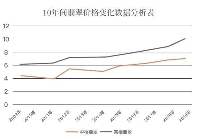 翡翠市场波动：结构性因素对价值的影响与未来展望