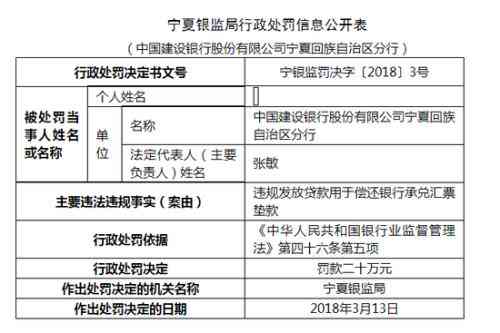 建行自动还款功能故障导致无法偿还信用卡款项的解决方法与原因分析