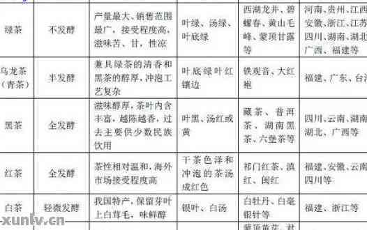 云南勐海地区知名的普洱茶品种及其口感分析