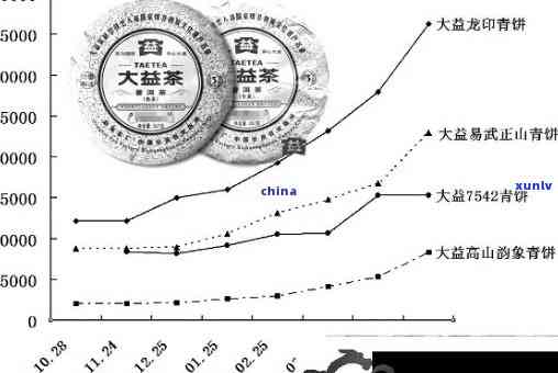 氏普洱茶十年价格变化及市场趋势分析：全面了解普洱茶投资与品鉴