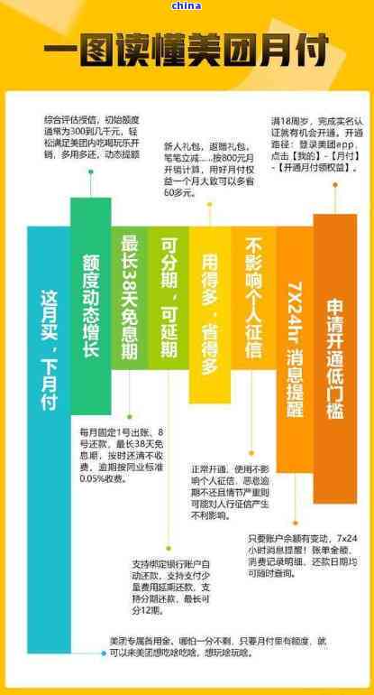 美团月付逾期问题大解析：影响与解决办法一网打尽