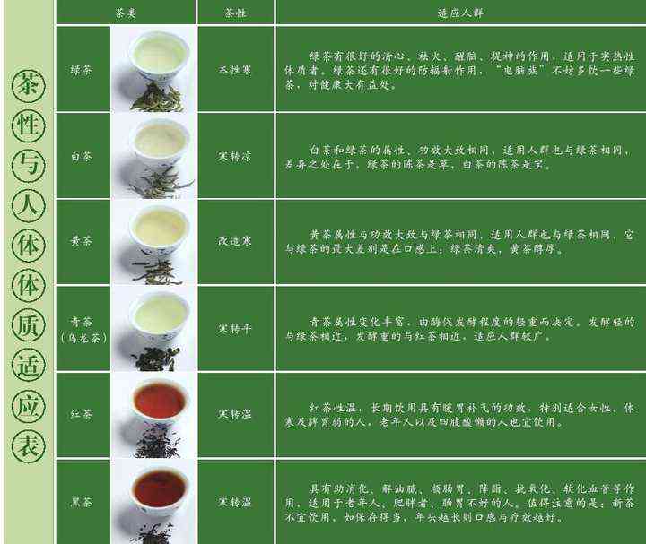 赛珍珠茶叶全系列价格及详细信息：如何选择适合自己的茶叶种类？