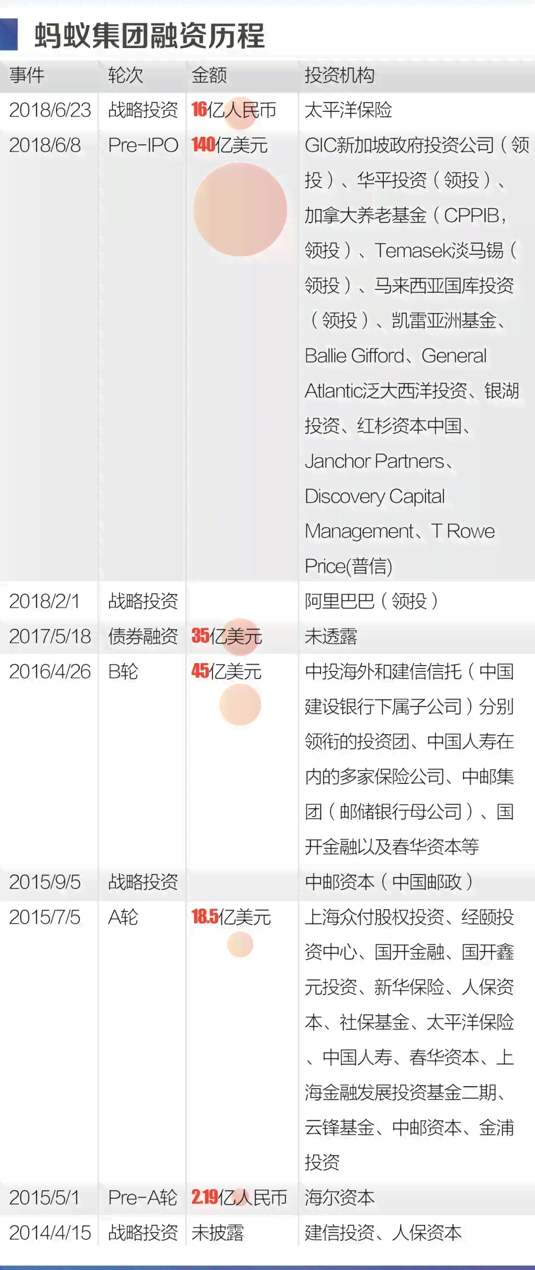 信用卡三千逾期六年后还多少利息合适