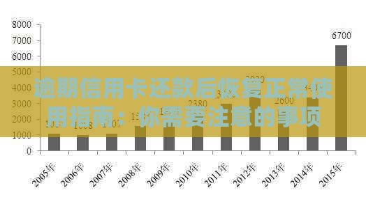 逾期六年后的信用卡还款攻略：你需要知道的全部细节