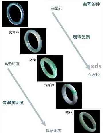 全面解析翡翠结构：从质地、种类到制作工艺的详细探讨