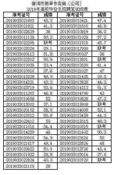 普洱茶排行榜：商家名单一览，为您的购买提供全方位参考