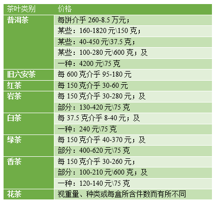 禾兆寿司店特色茶品价格一览表：品味绿茶、红茶与乌龙茶的魅力