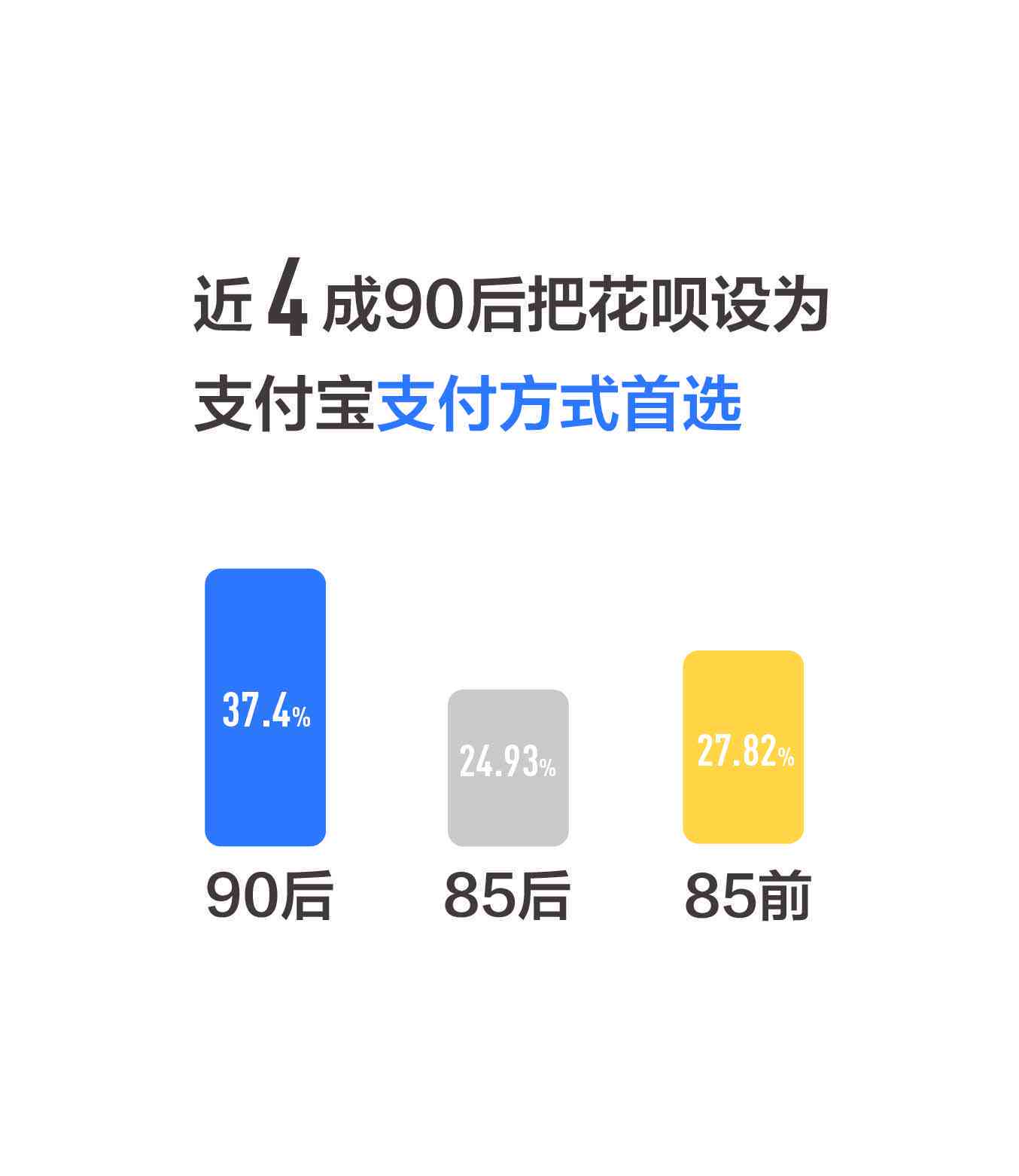 安逸花逾期率调查：有多少用户存在还款误情况？