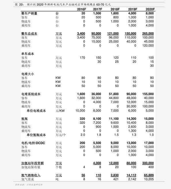 五福普洱茶价格表，五福普洱茶价格查询，五福品普洱茶价格。