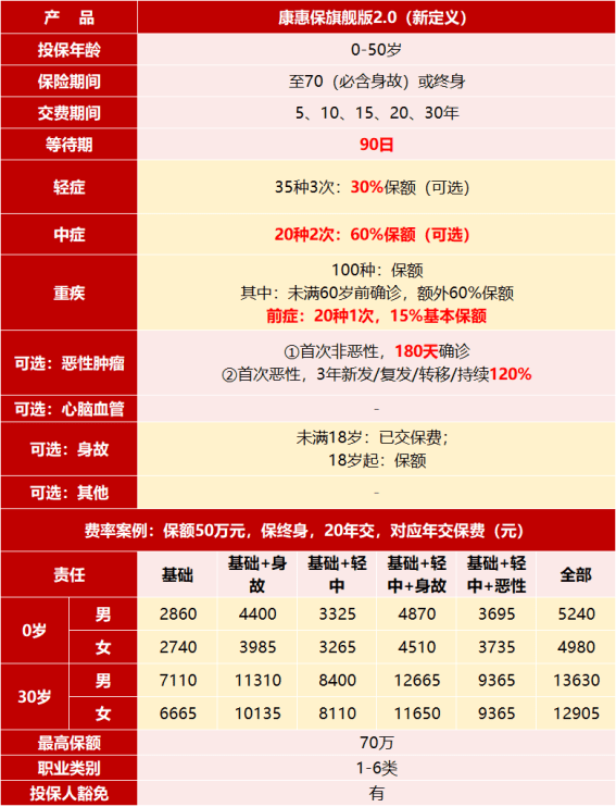 五福普洱茶全系列价格对比，帮助您了解各种产品的价格区间