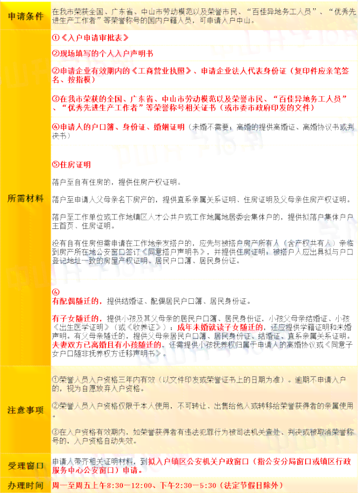 美团月付逾期会如何处理？自己申请期、协商期的方法以及后果