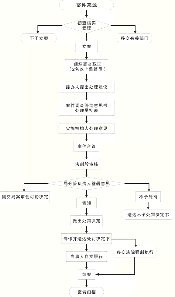 逾期期后消费办理全流程