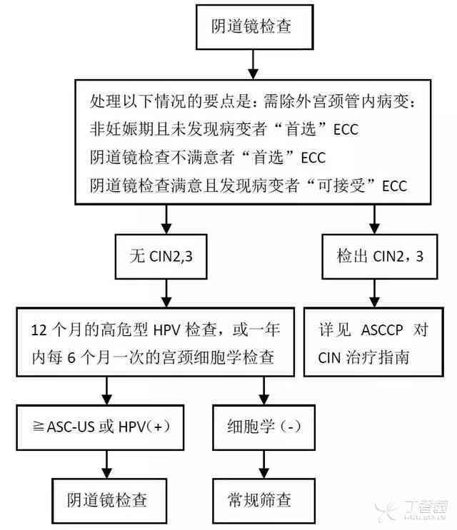 逾期期后消费办理全流程