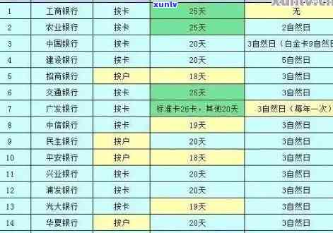 探索信用卡逾期申请期还款的策略