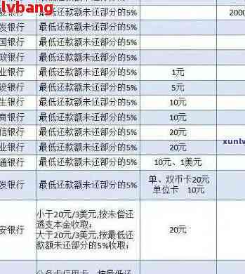 光大信用卡逾期还款后信用额度恢复全攻略