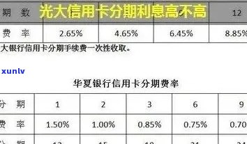 光大信用卡逾期还完了没有额度