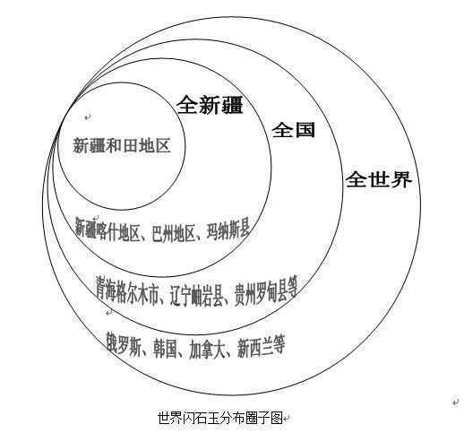 探究和田玉新矿与老矿之间的差异：从矿石特性、产量和价值角度全面分析