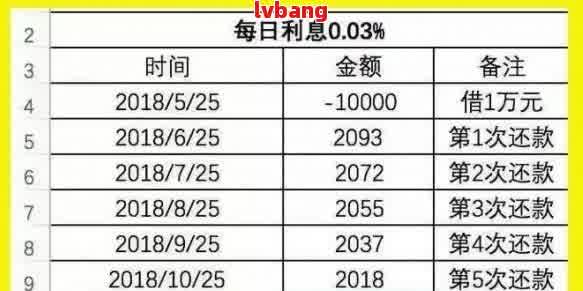 '网贷逾期自动扣款合法吗？如何追回被自动扣除的款项？'