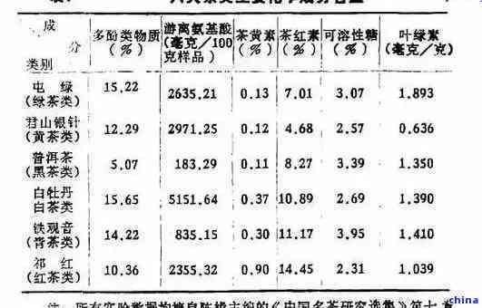 探究3克普洱茶叶中蕴含的丰富营养成分与独特风味