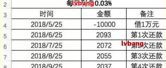 逾期负债人数如何计算：利息、公式完整指南