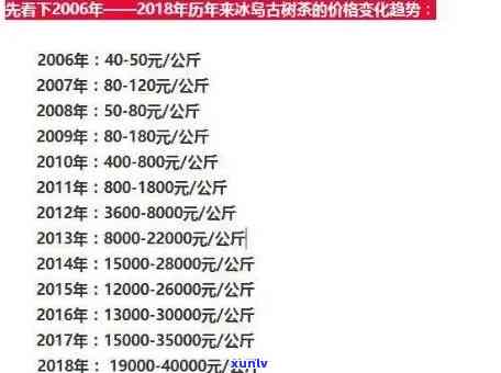 冰岛普洱茶生茶价格解析：2019年最新市场行情与品鉴指南