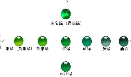 翡翠的形成过程：从矿物到宝石的全方位解析