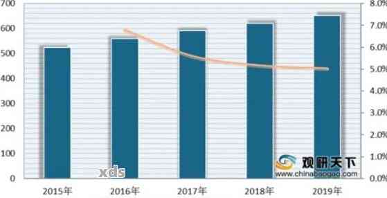 翡翠市场的发展趋势与行业现状分析