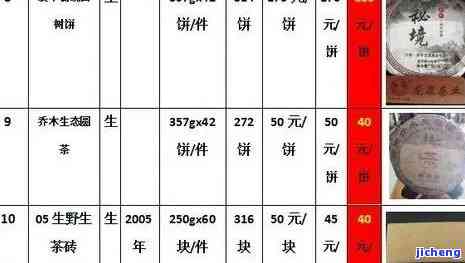 勐海兴溢普洱茶各年份价格一览表及选购指南