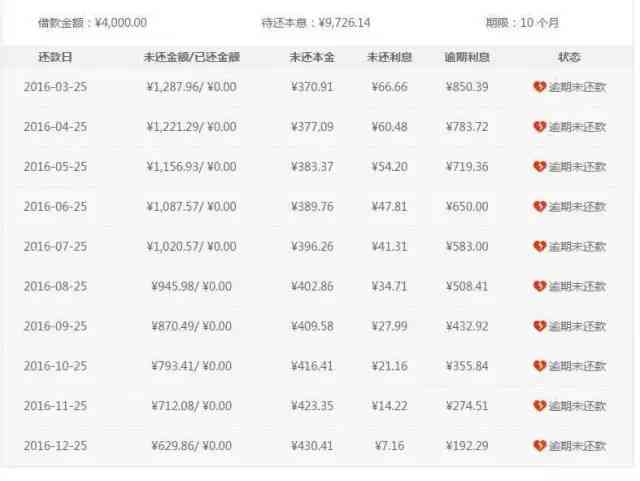 逾期3个月未接到电话的疑惑与解决