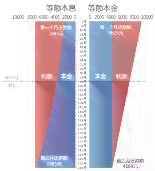 还款时间选择指南：当天最还款时间及期还款费用详解