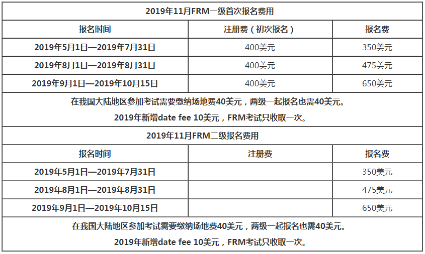 还款时间选择指南：当天最还款时间及期还款费用详解