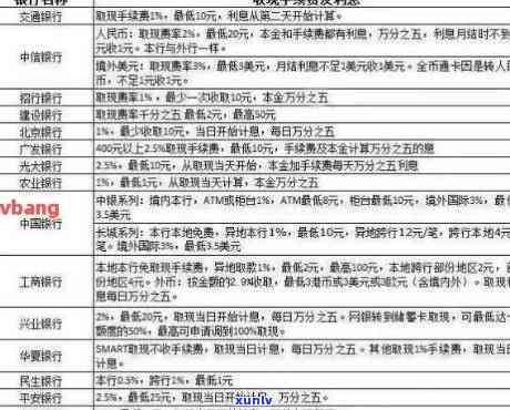 欠5万信用卡每月还款金额、利息与合理度分析