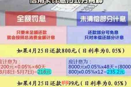 欠5万信用卡每月还款金额、利息与合理度分析