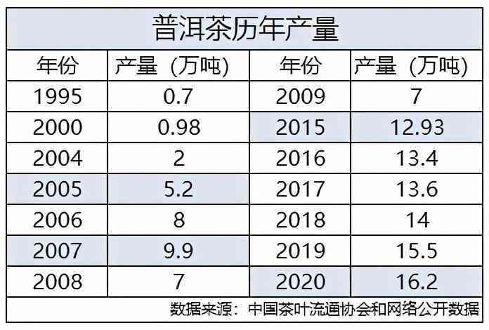 勐库古普洱茶精选茶叶价格与供应商信息汇总表