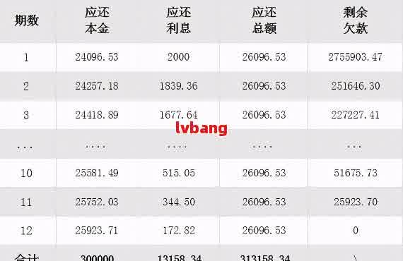 团贷网还款最新消息