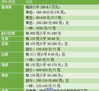 新贵州恒丰普洱茶最新价格表，全面解析各类产品及购买建议