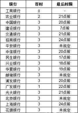 逾期还款宽限期：允几天的逾期？如何避免逾期费用和影响信用评分？