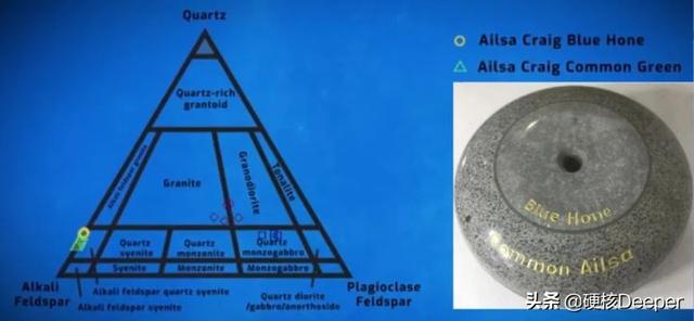 探究和田玉籽料石皮形成的原理与影响因素：从地质学、矿物学角度全面解析