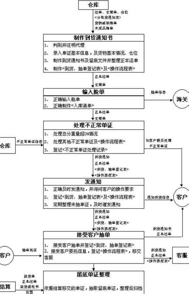 协商还款：真实性、流程、条件及优缺点全面解析