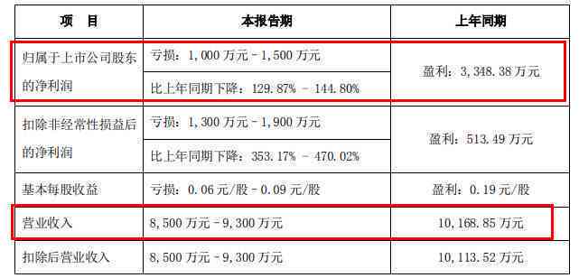 关于和田玉销售：没有质检报告的产品能否购买及购买的风险提示