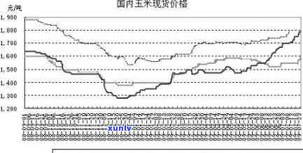 消费需求低迷，和田玉价格持续攀升：原因与市场走势解析